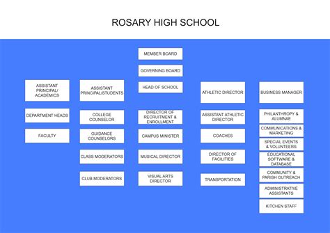 senior high school in pasay|Senior High School Org Chart .
